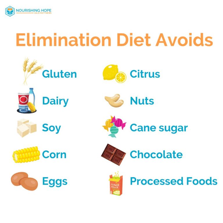 Элиминационная диета