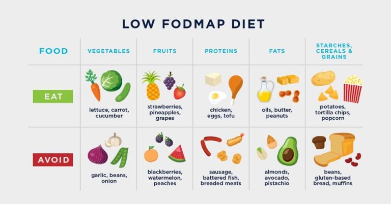Диета Low FODMAP: Когда «здоровая еда» вызывает боль