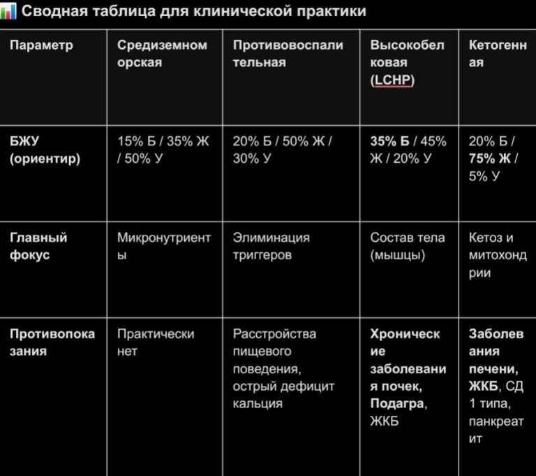 Путеводитель по диетам